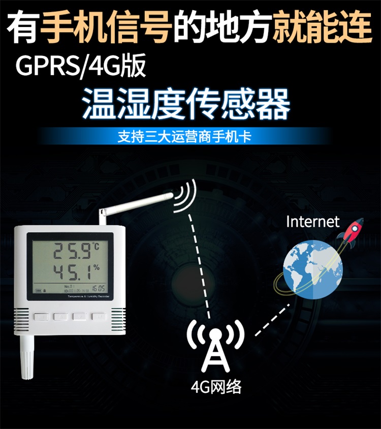 溫濕度傳感器